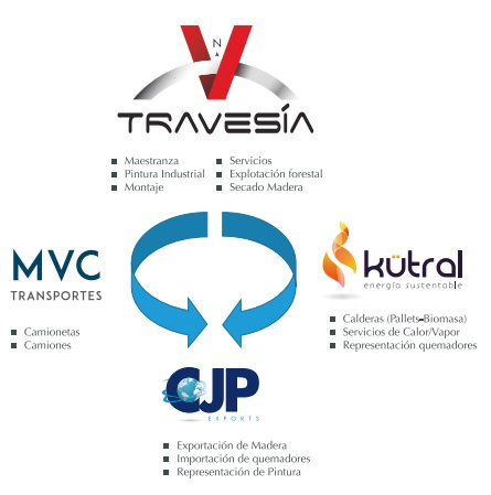 Relacion Empresas Grupo Travesia